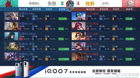 更为严重 更为严重